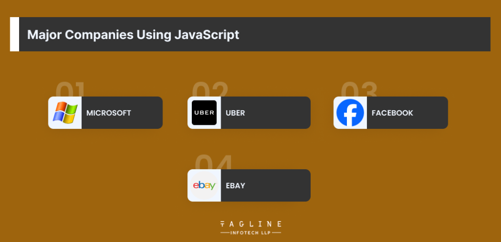 Major Companiеs Using JavaScript