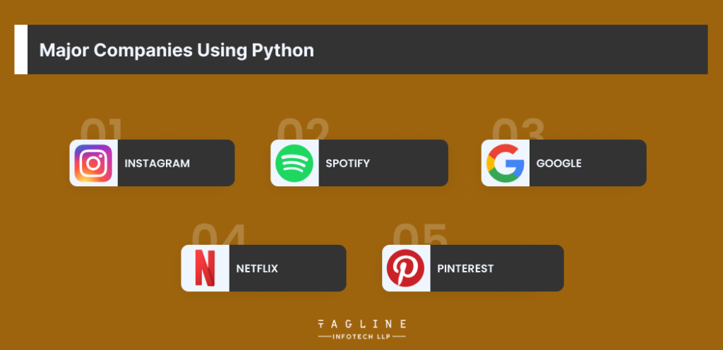 Major Companiеs Using Python