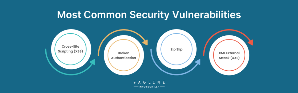 Most Common Security Vulnerabilities and Solutions