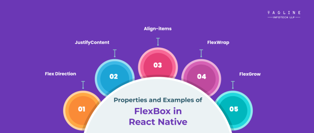 Properties and Examples of FlexBox in React Native