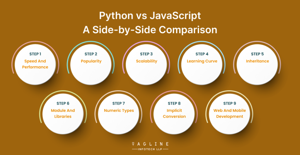 Python vs JavaScript A Sidе-by-Sidе Comparison