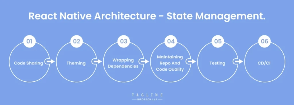 React native Architecture - State Management