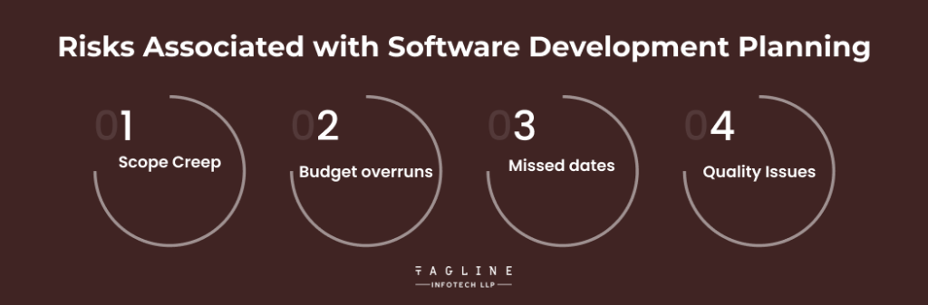 Risks Associated with Software Development Planning