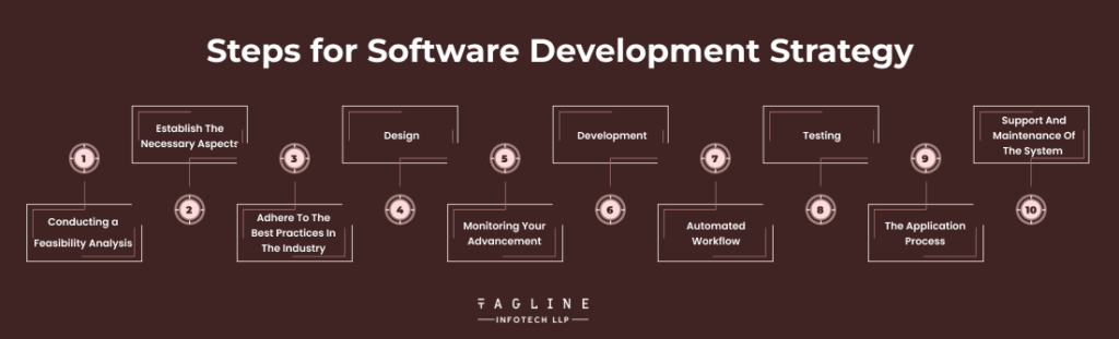 Steps for Software Development Strategy