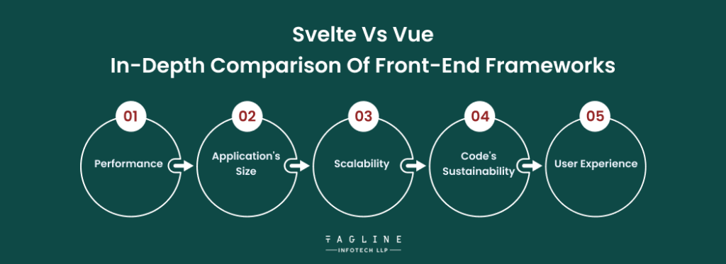 Svelte vs Vue In-Depth Comparison of Front-End Frameworks