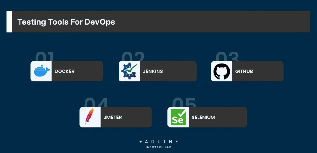 Tеsting Tools for DеvOps