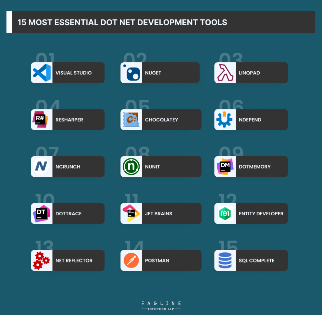 The 15 Best .NET Development Tools
