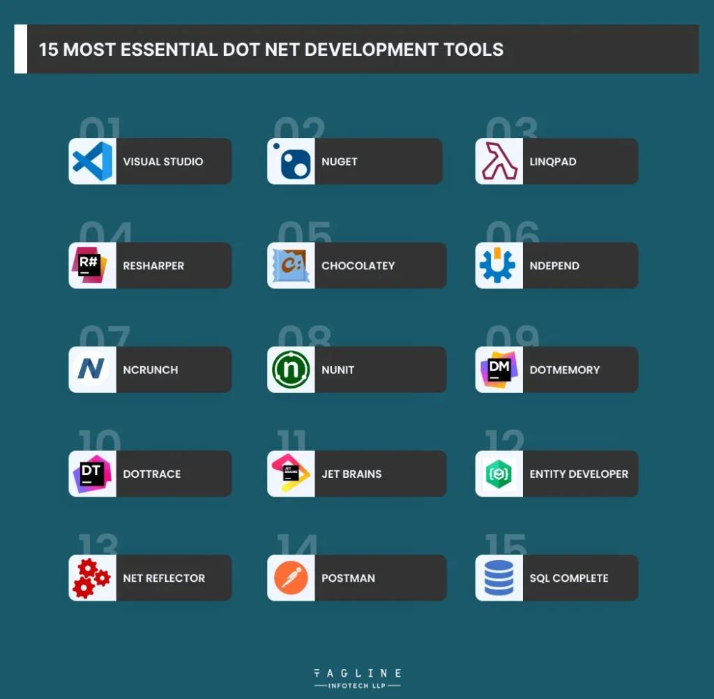 The 15 Best .NET Development Tools