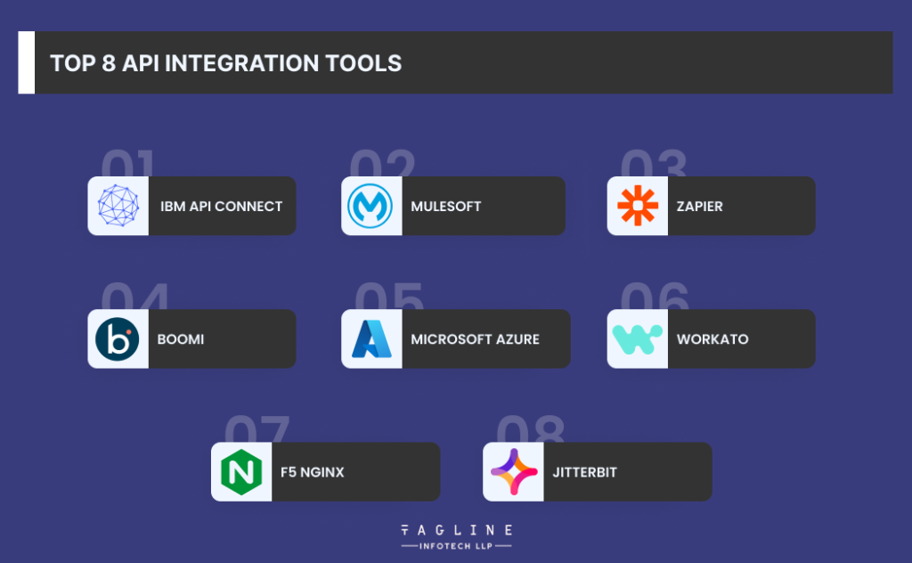 Top 8 API Integration Tools