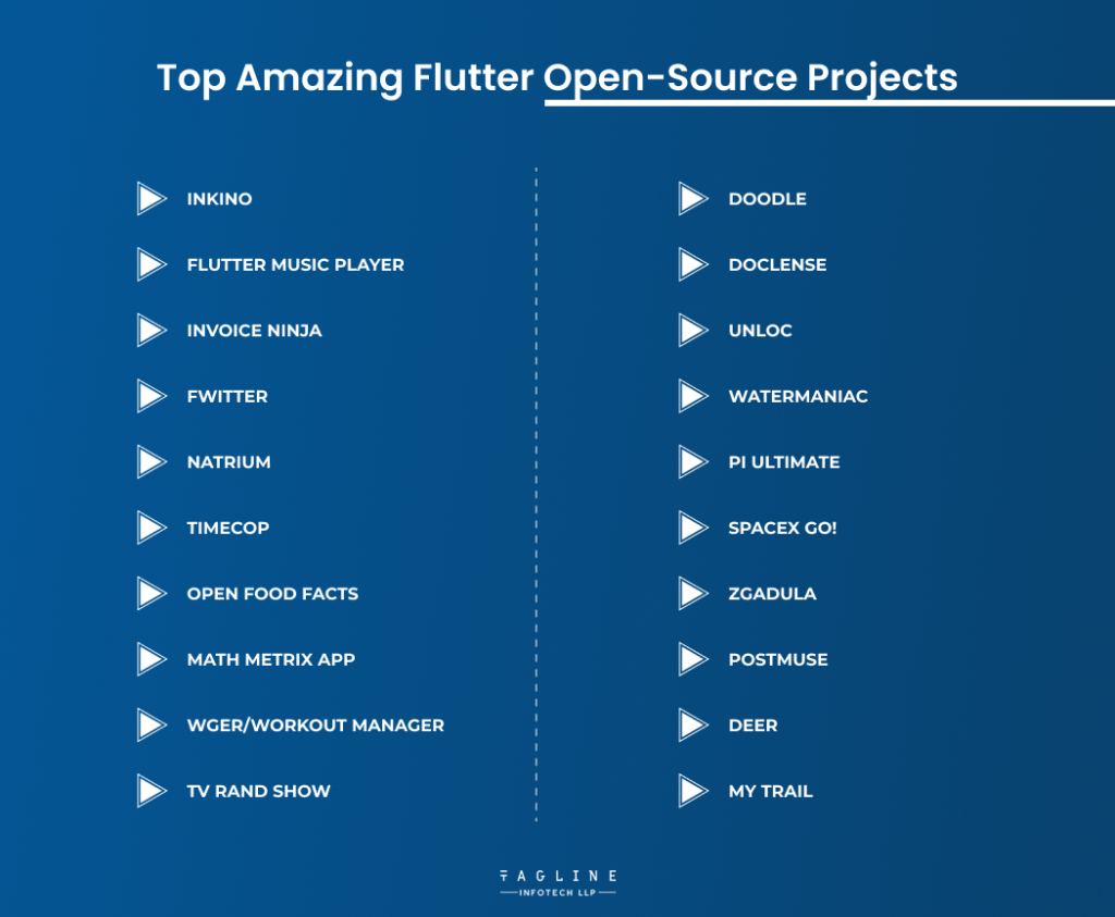 Top Amazing Flutter Open-Source Projects