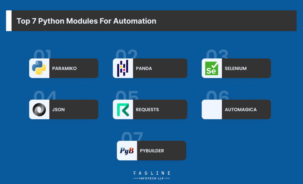 Top Seven Python Modules for Automation