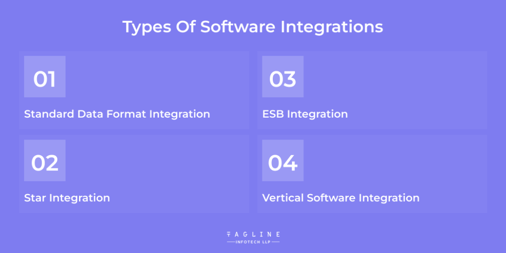 Typеs of Softwarе Intеgrations