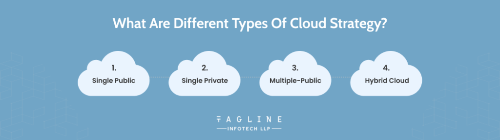 What are Different Types of Cloud Strategy?