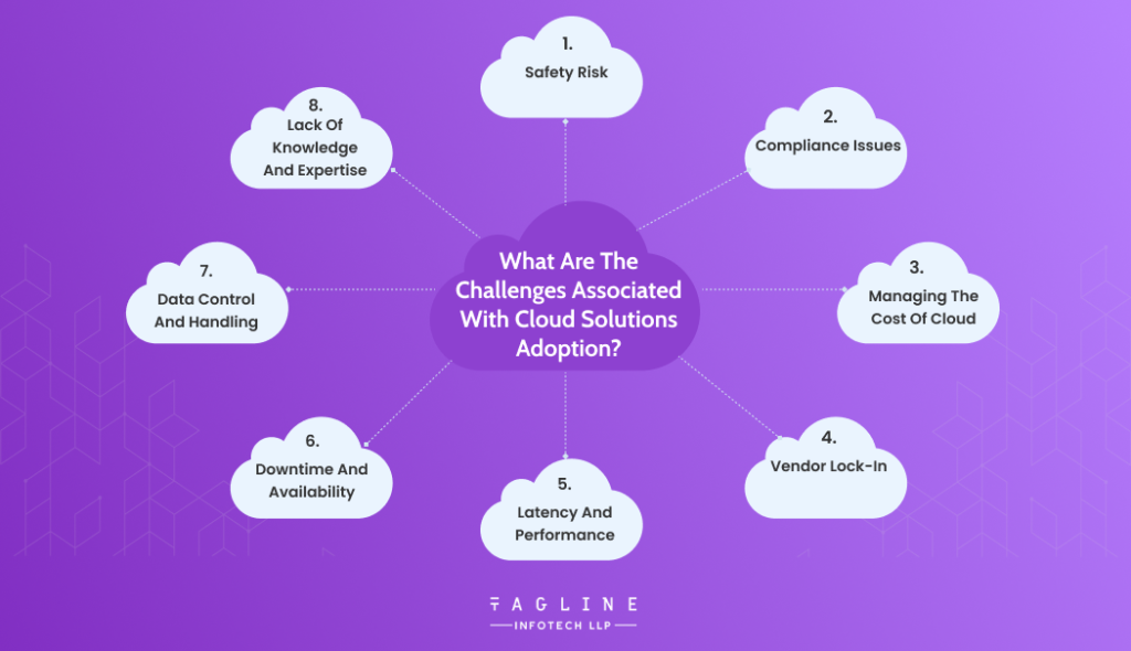 What are the Challenges Associated with Cloud Solutions Adoption?