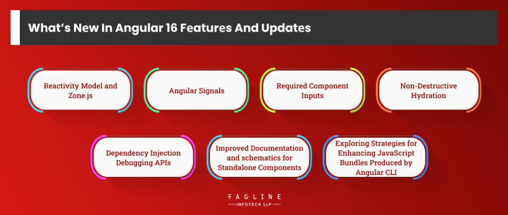 What’s new Angular 16 Features and Updates