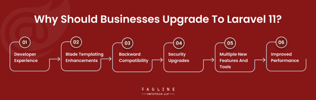 Why Should Businesses Upgrade to Laravel 11?