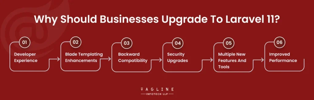 Why Should Businesses Upgrade to Laravel 11