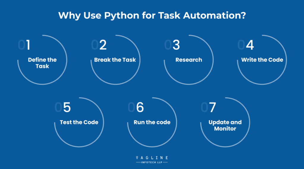 Why Use Python for Task Automation?
