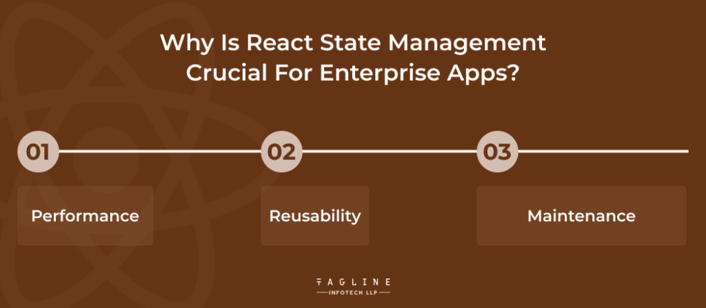 Why is React State Management Crucial for Enterprise Apps?