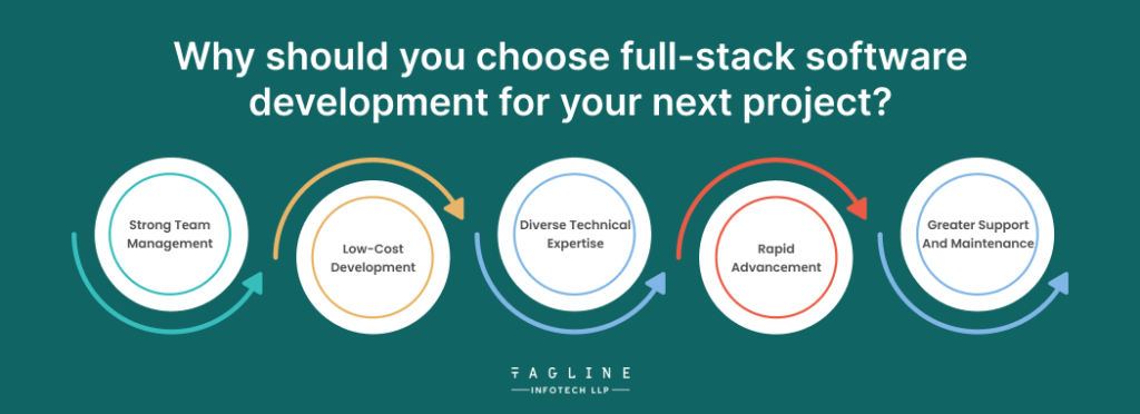 Why should you choose full-stack softwarе dеvеlopmеnt for your next project?