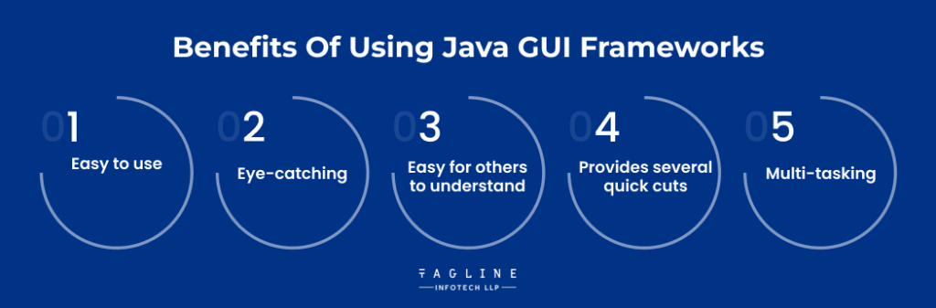 Benefits of Using Java GUI Frameworks