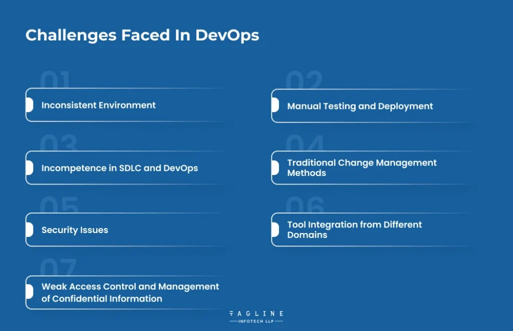 Challenges faced in DevOps