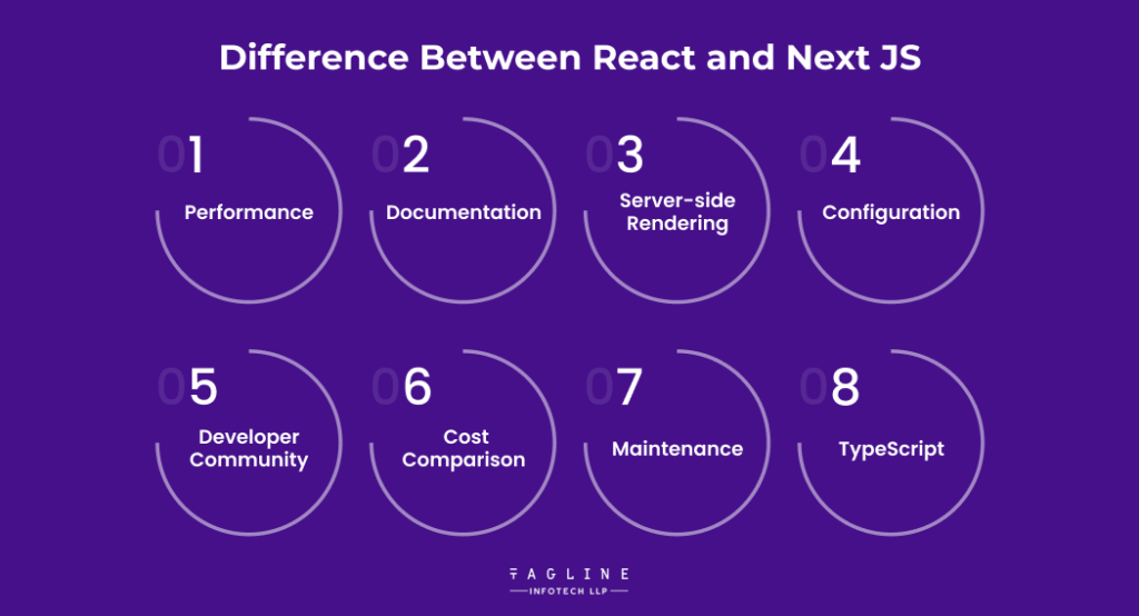 Difference Between React and Next JS