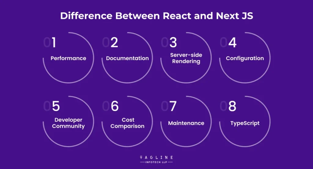 Difference Between React and Next JS