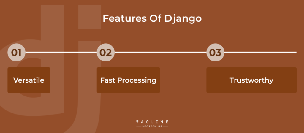 Features Of Django