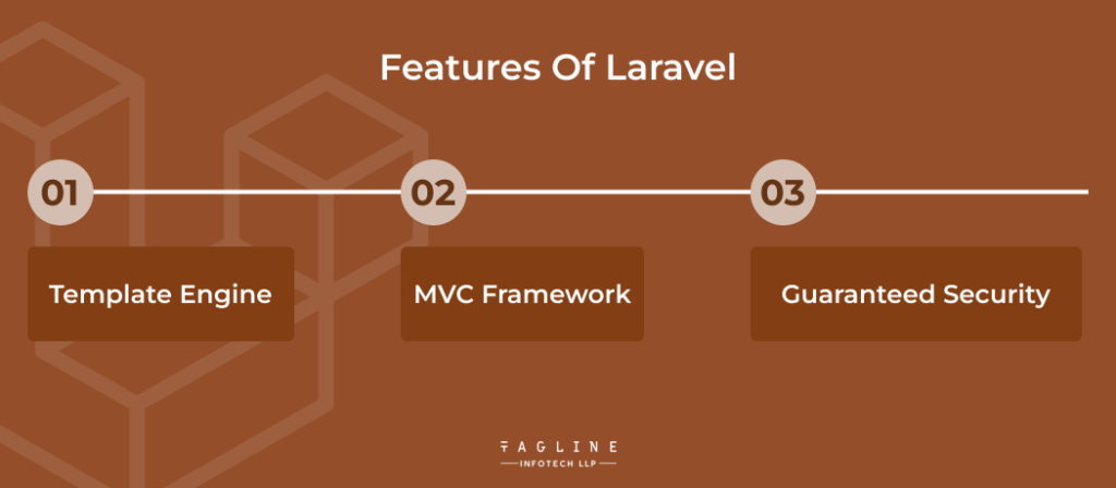 Features Of laravel