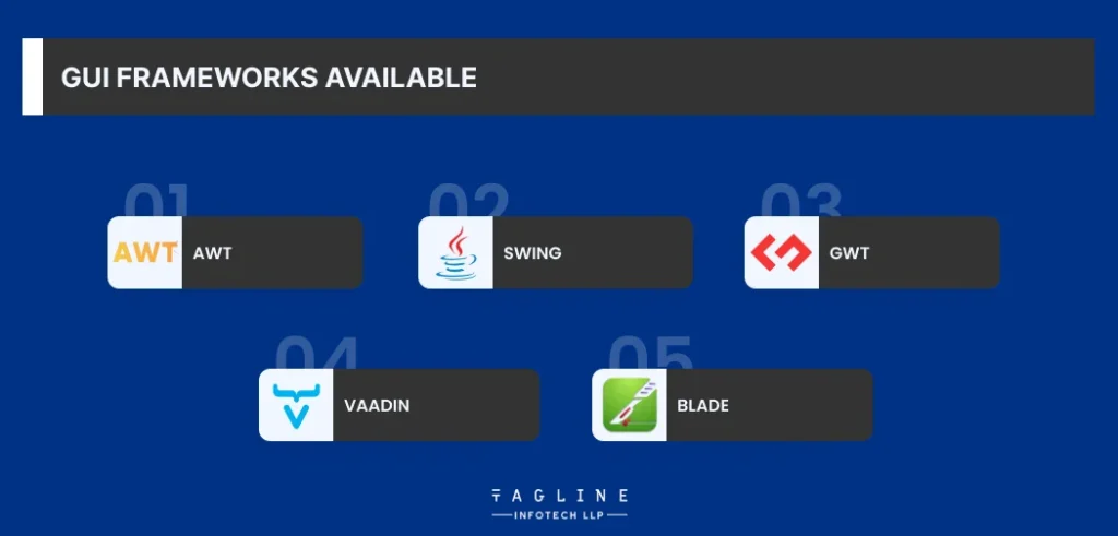 GUI Frameworks Available