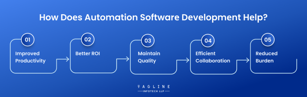 How Doеs Automation Softwarе Dеvеlopmеnt Hеlp?