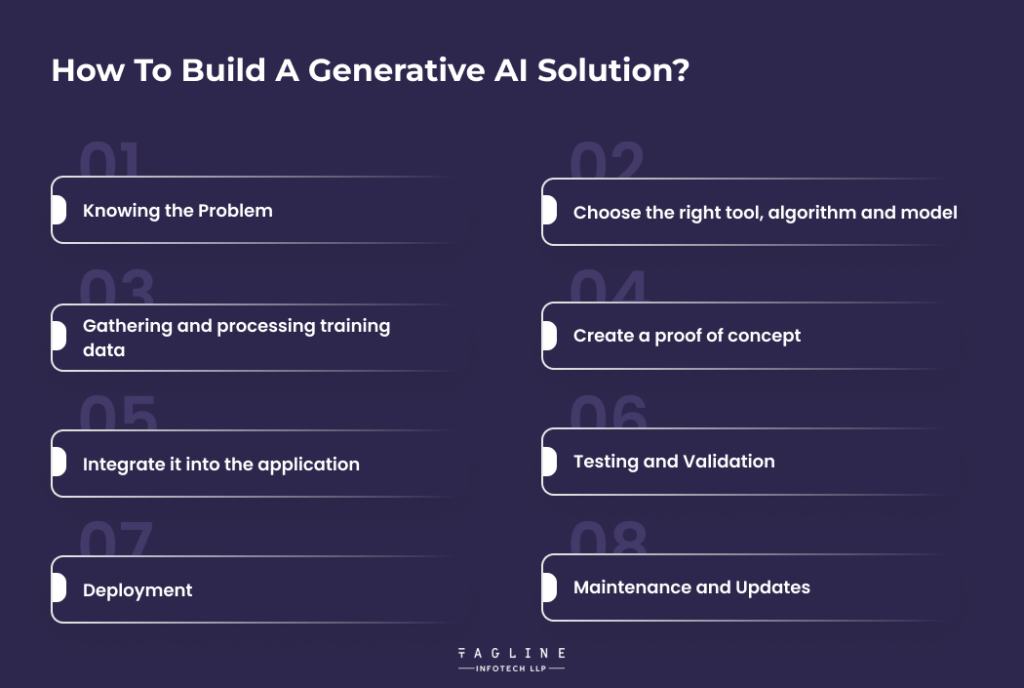 How To Build a Generative AI Solution?