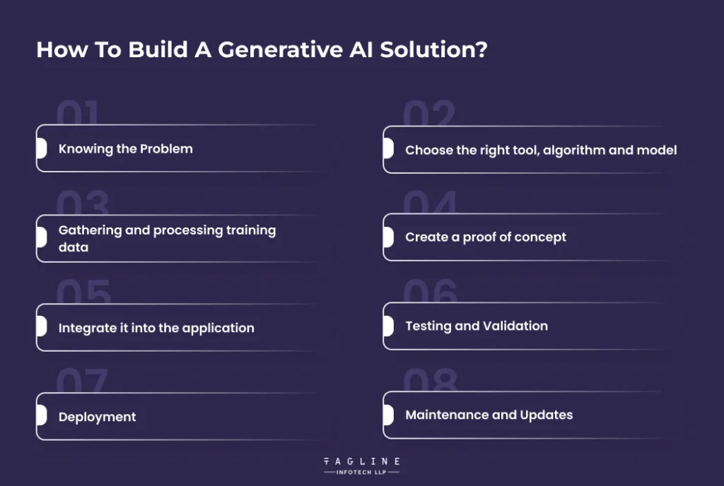 How To Build a Generative AI Solution