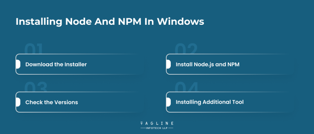 Installing Node and NPM in Windows