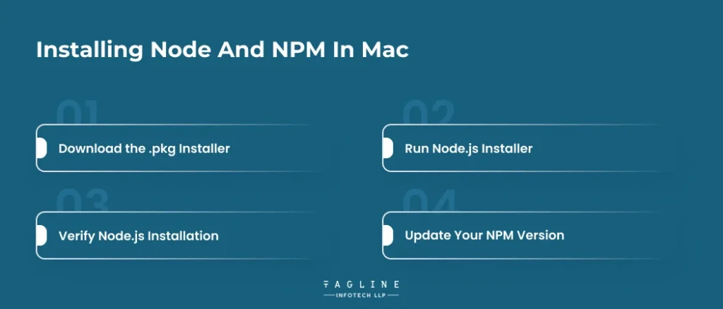 Installing Node and NPM in Mac