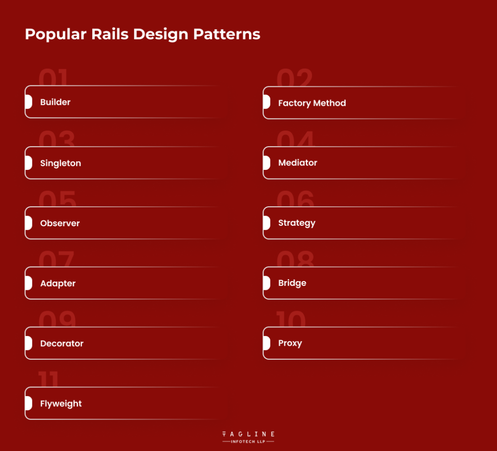 Popular Rails Design Patterns