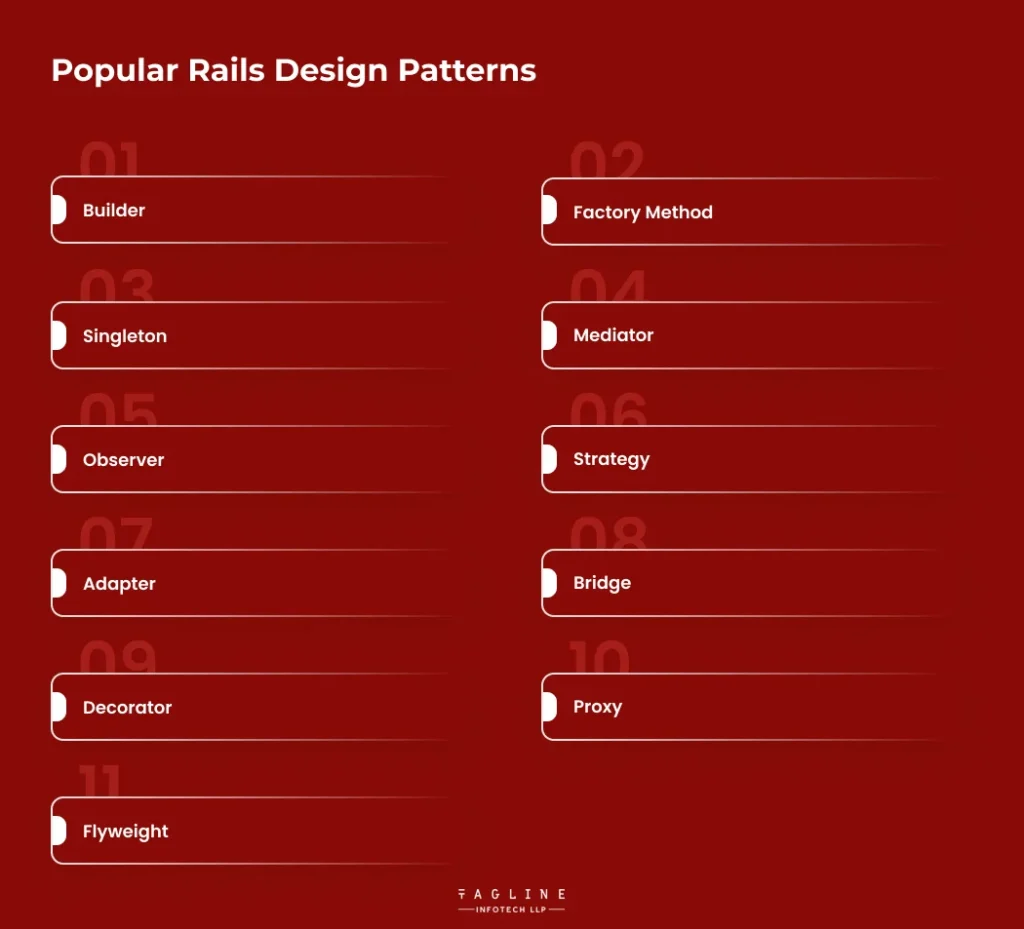 Popular Rails Design Patterns