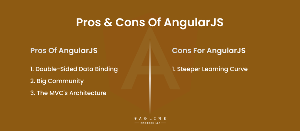 Pros and Cons of Angualr.js.png