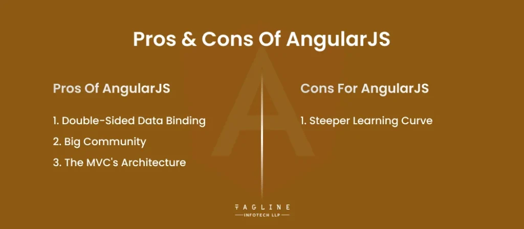 Pros and Cons of Angualr.js.png