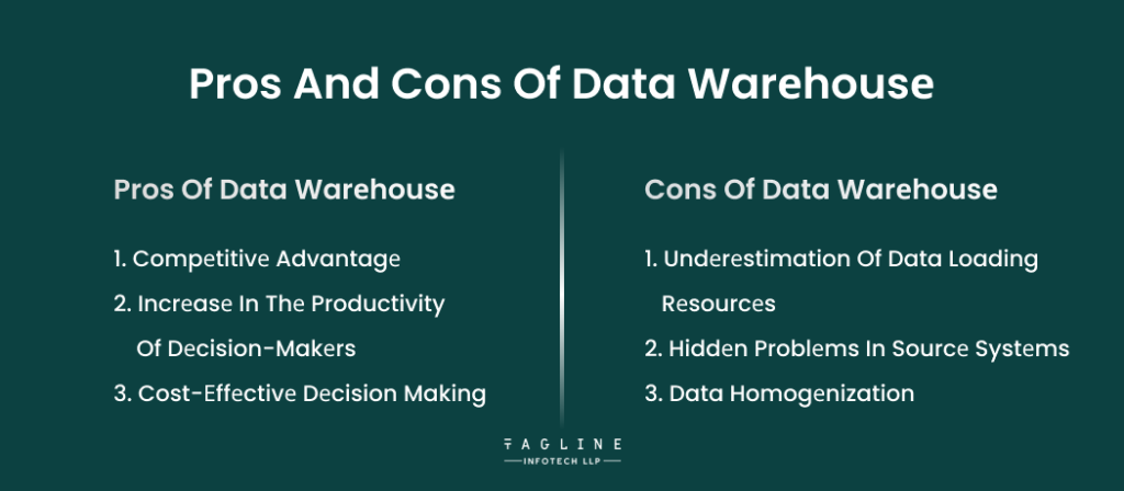Pros and Cons of Data Warеhousе