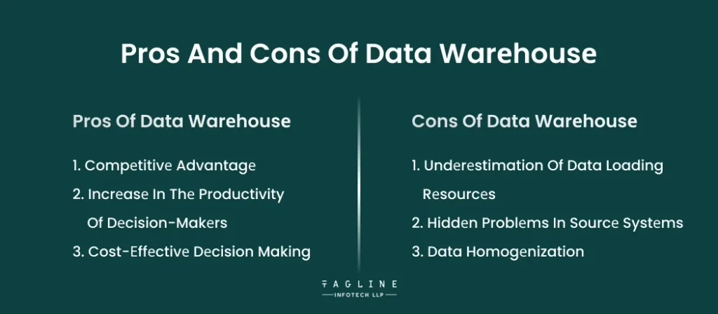 Pros and Cons of Data Warеhousе