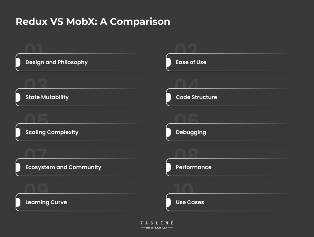 Redux VS MobX: A Comparison
