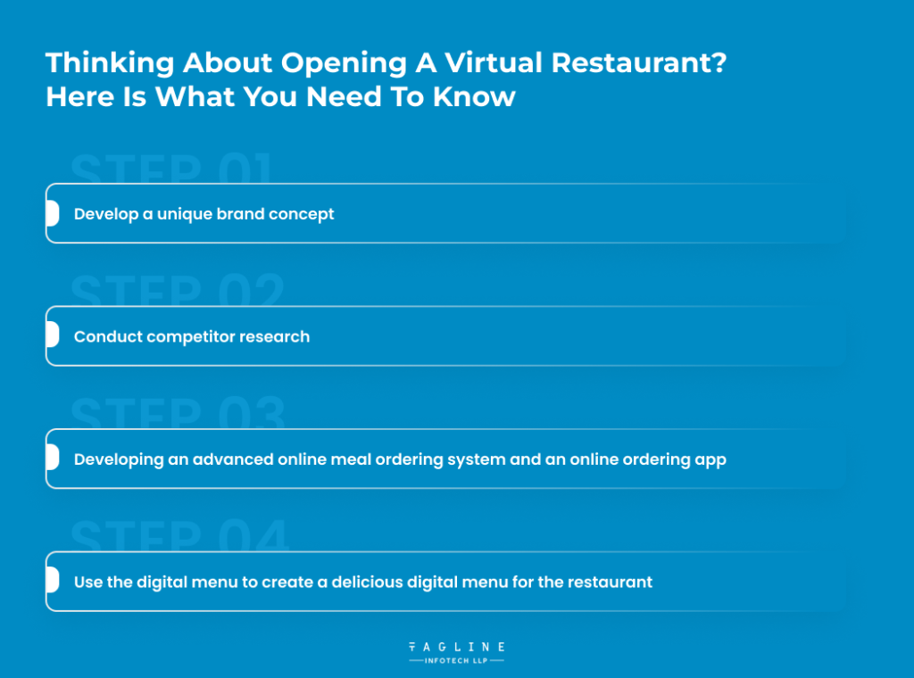 Thinking about opening a virtual restaurant? Here is what you need to know