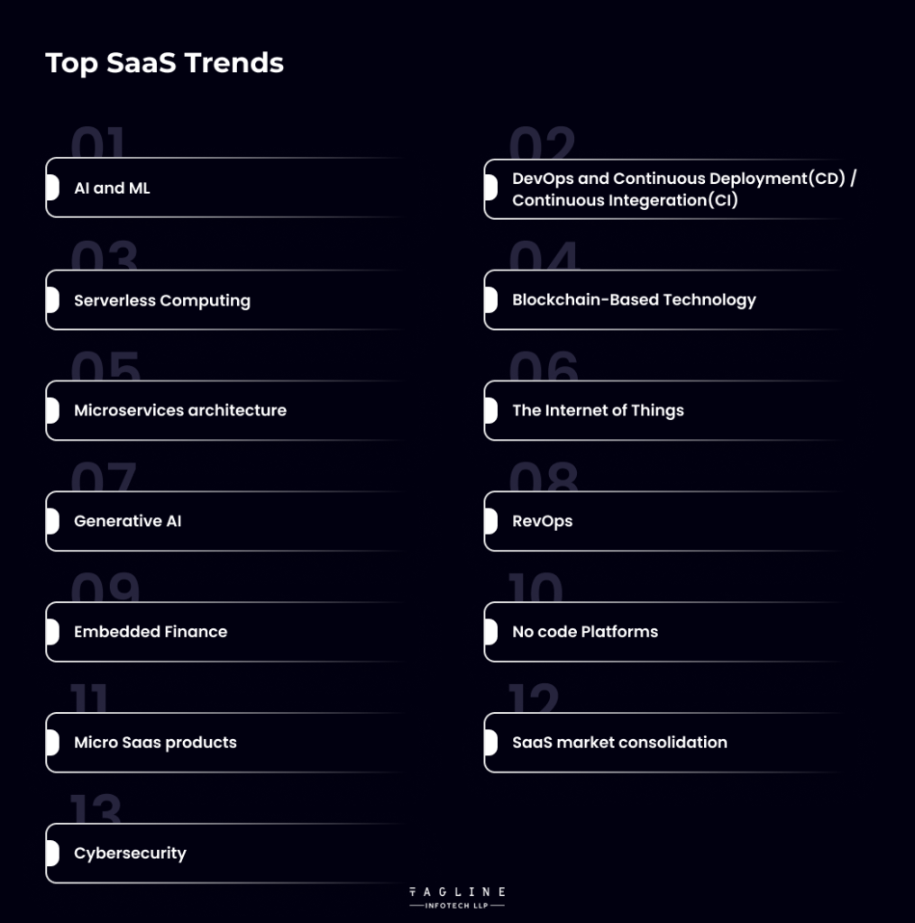 Top SaaS Trends
