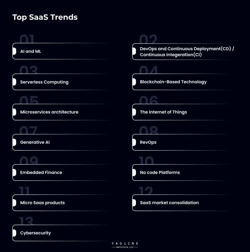 Top SaaS Trends