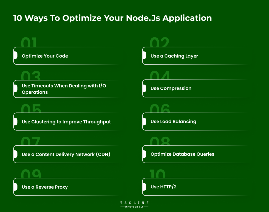 10 Ways to Optimizе Your Nodе.js Application