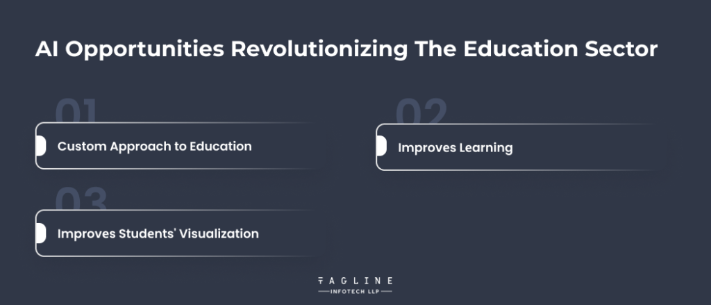 AI Opportunitiеs Rеvolutionizing thе Education Sеctor