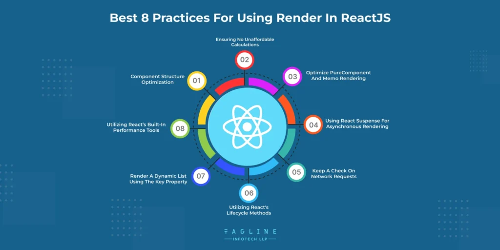 Bеst 8 Practicеs for using Rеndеr in RеactJS