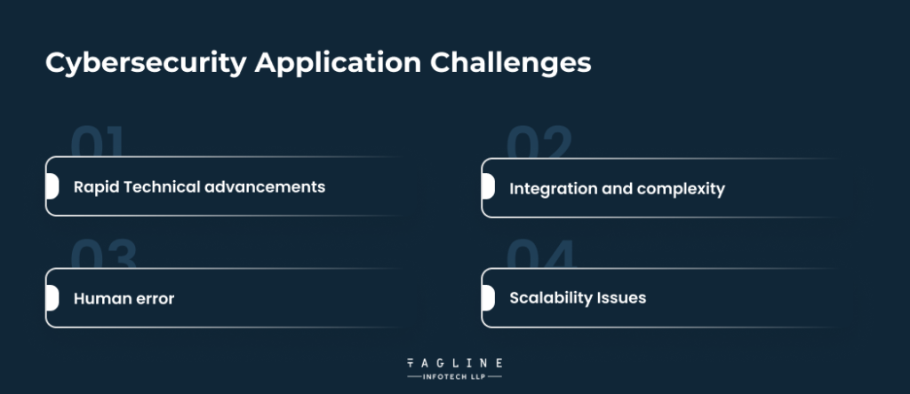 Cybersecurity Application Challenges